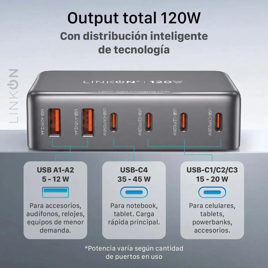Estación de Carga Rápida GaN 120W | 6 Puertos USB + USB-C