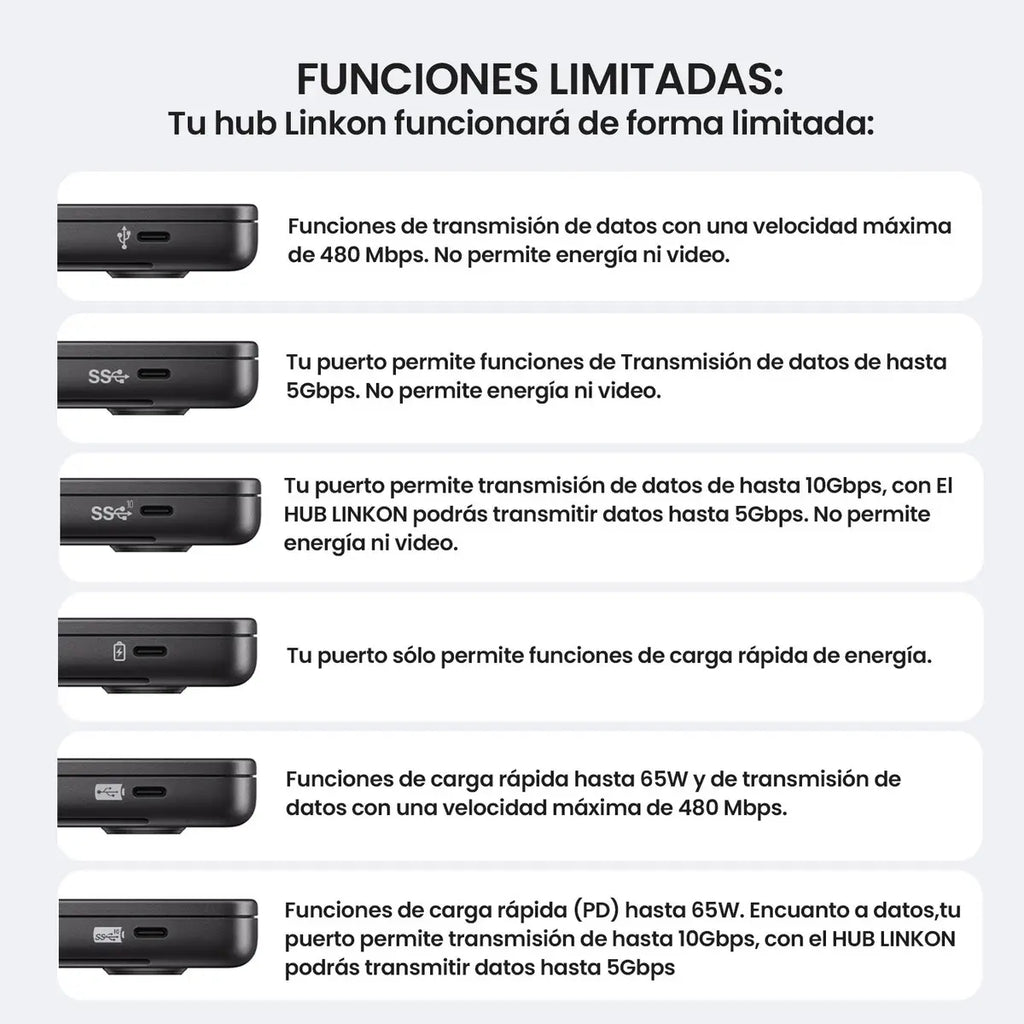 Hub USB-C Multipuerto LinkOn 6 en 1 | HDMI 4K | USB 3.0 | Carga PD 65W | SD y MicroSD
